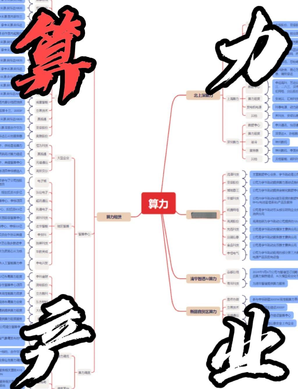 包含算力产业的反垄断与合规监管​的词条