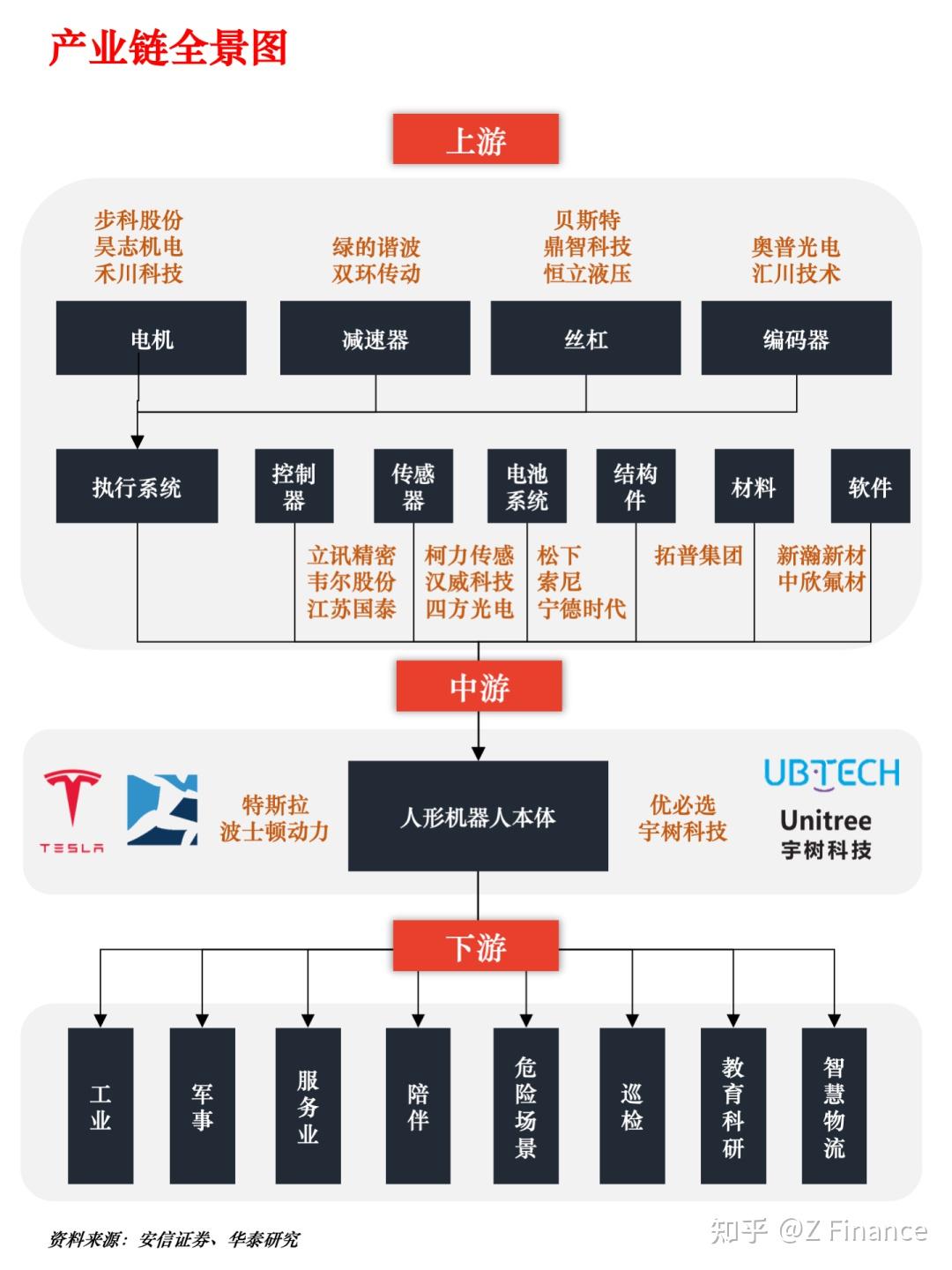 基于新型工业化的人形机器人赋能农业供应链金融​的简单介绍