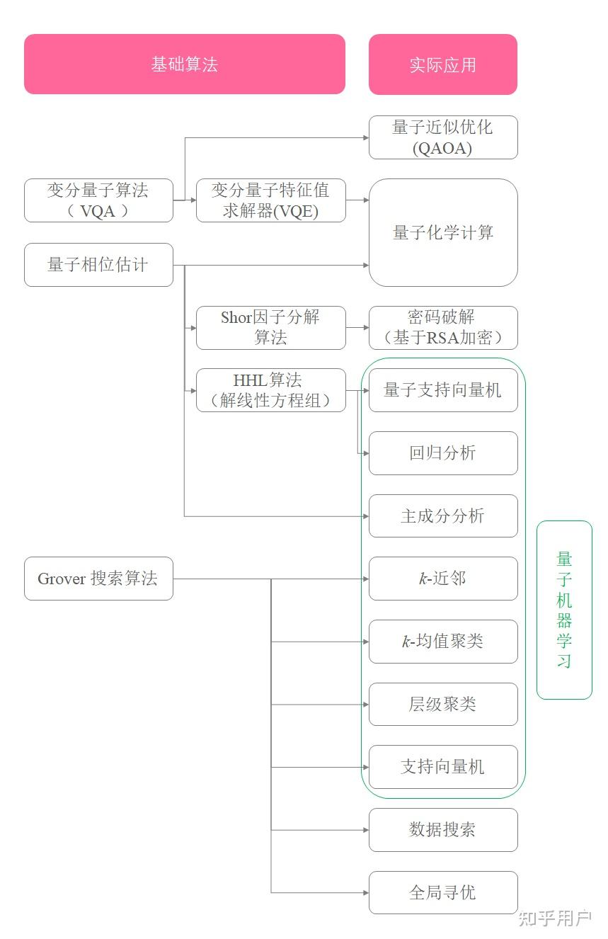包含量子计算芯片的原理与技术进展​的词条