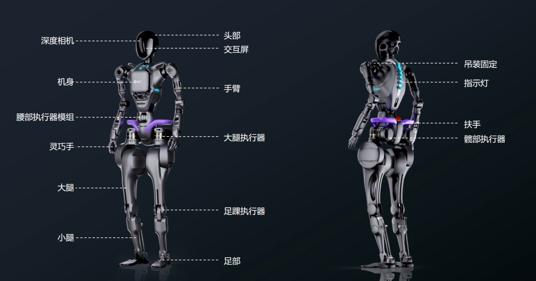 新型工业化中人形机器人的柔性制造应用​的简单介绍