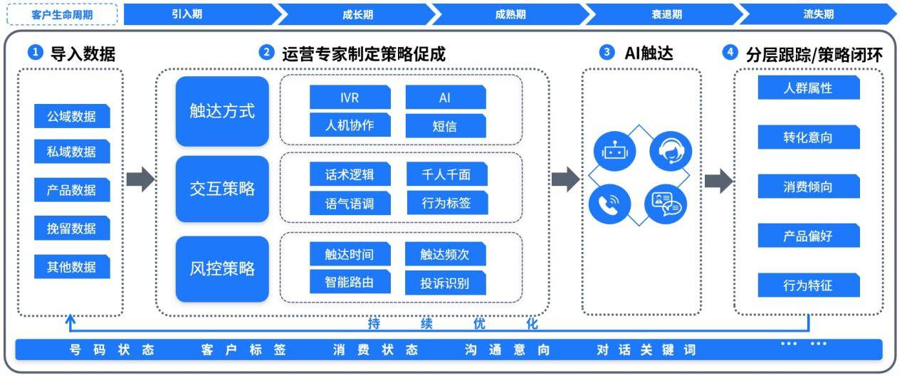 AI在金融客服情感分析的应用​的简单介绍