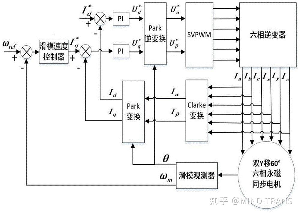 电机的无传感器控制技术研究_电机的无传感器控制技术研究方向