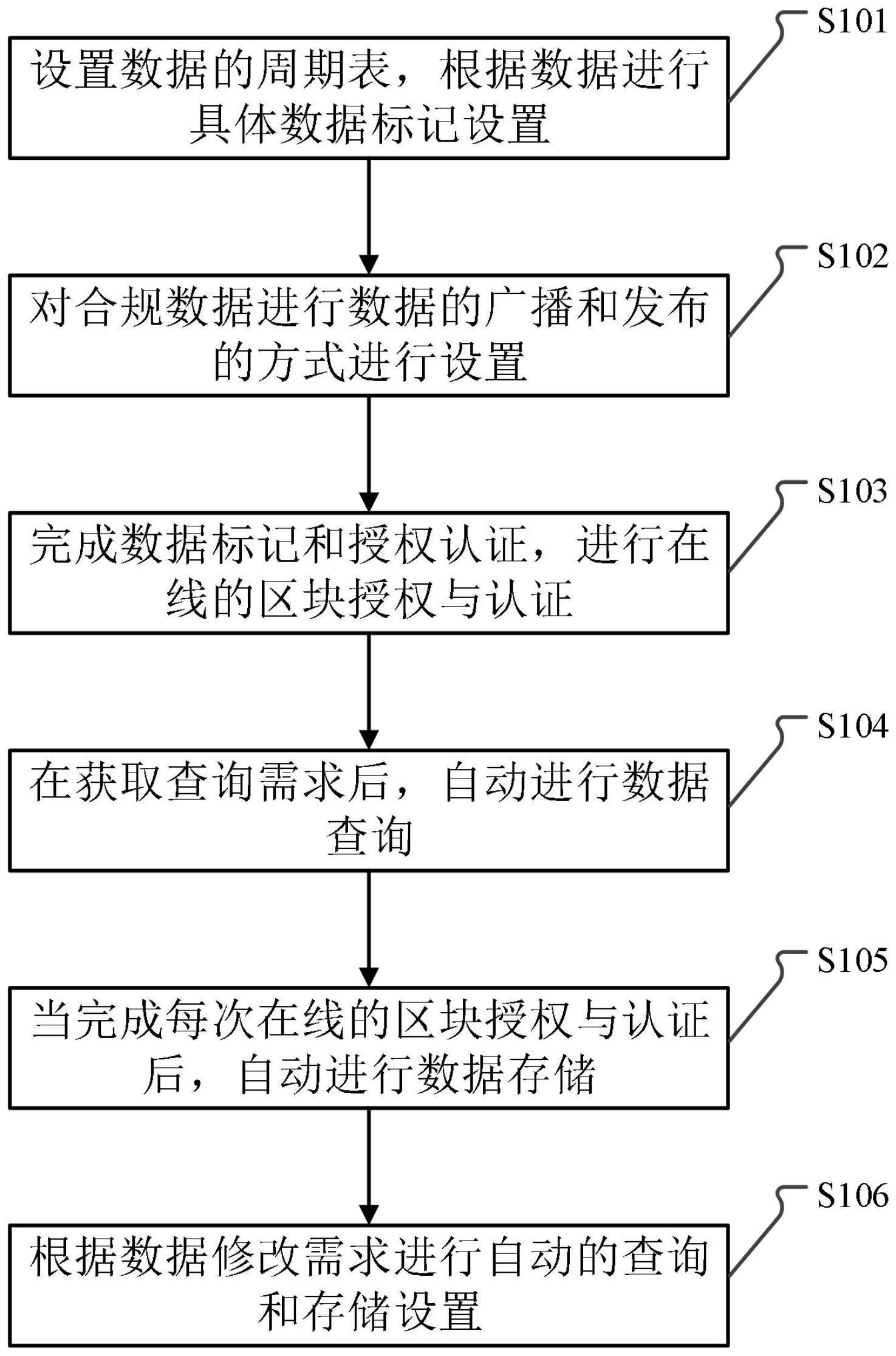 基于区块链的控制系统安全认证技术_基于区块链的数据安全
