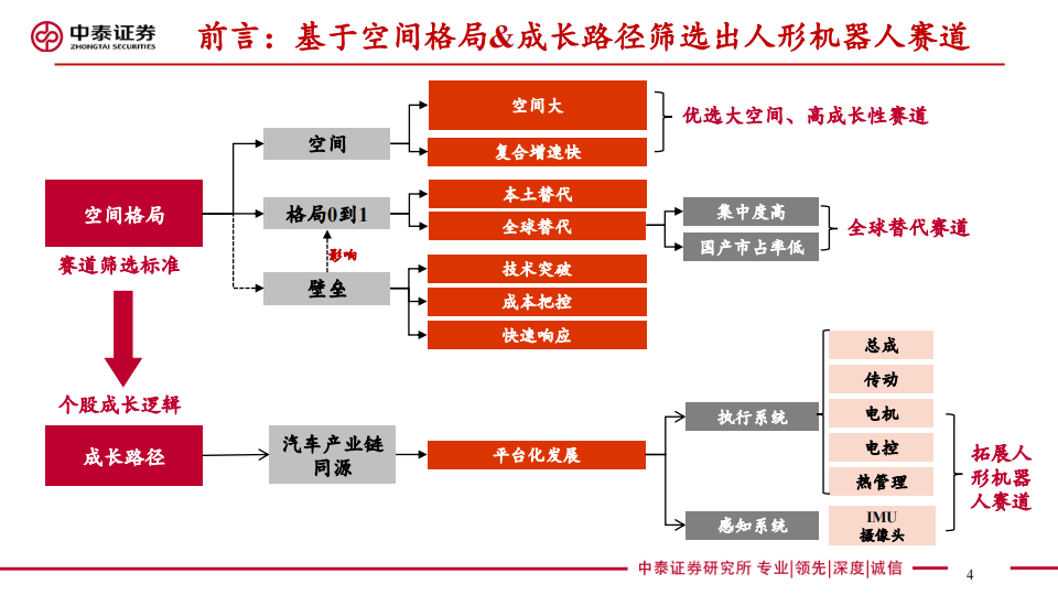 人形机器人产业发展对新型工业化产业竞争力提升的影响​的简单介绍