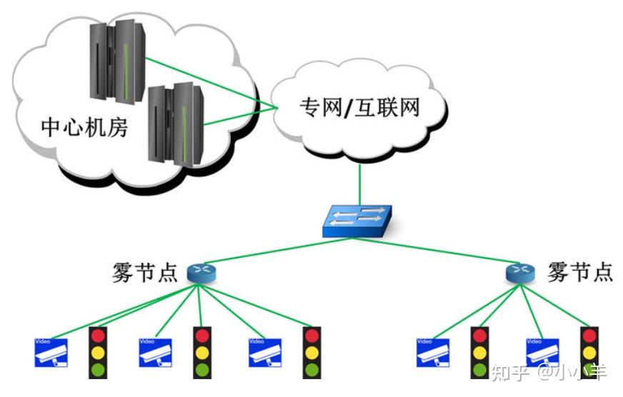 关于算力在智能农业灌溉系统的应用​的信息