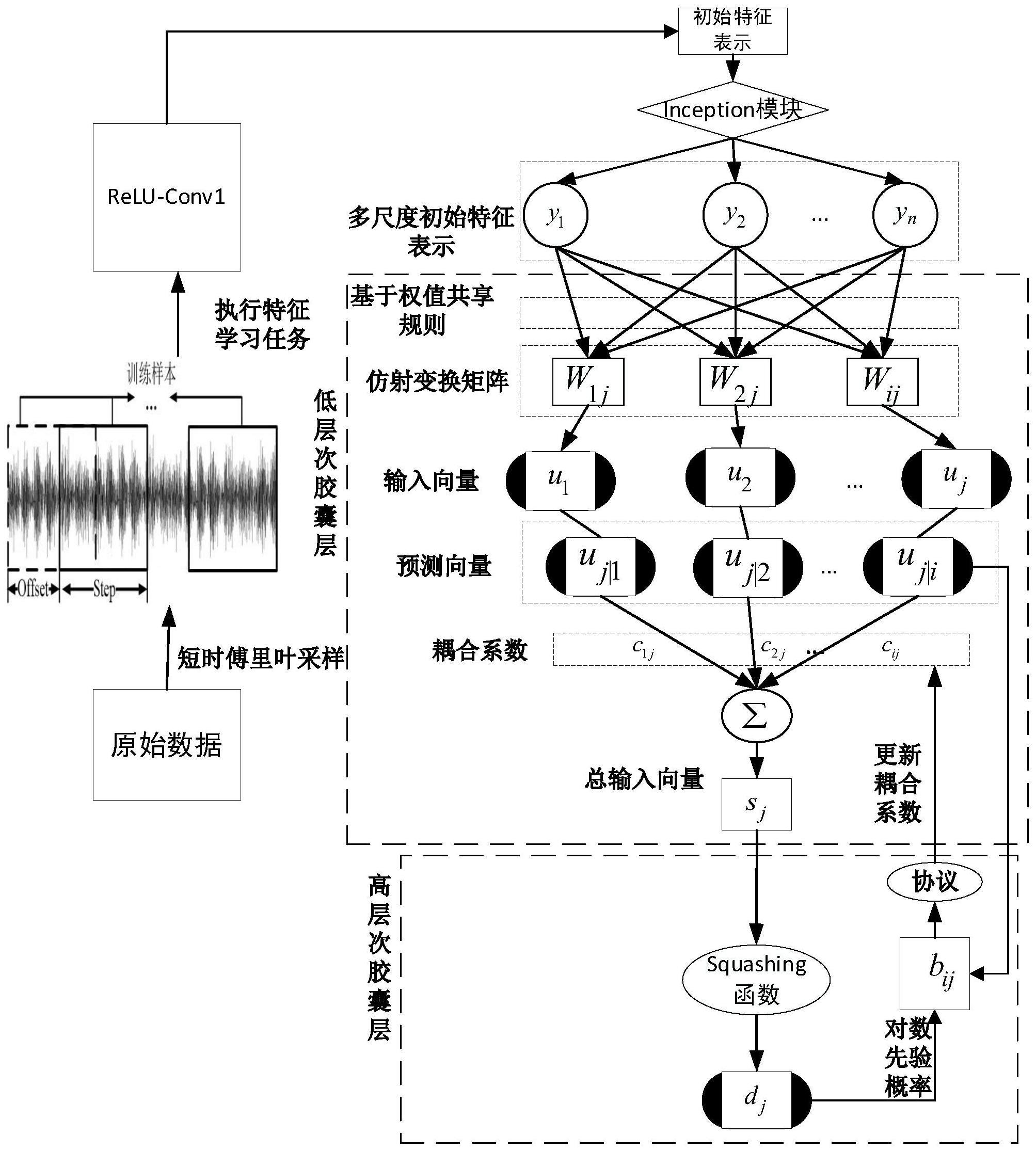 基于深度学习的关节故障诊断技术的简单介绍