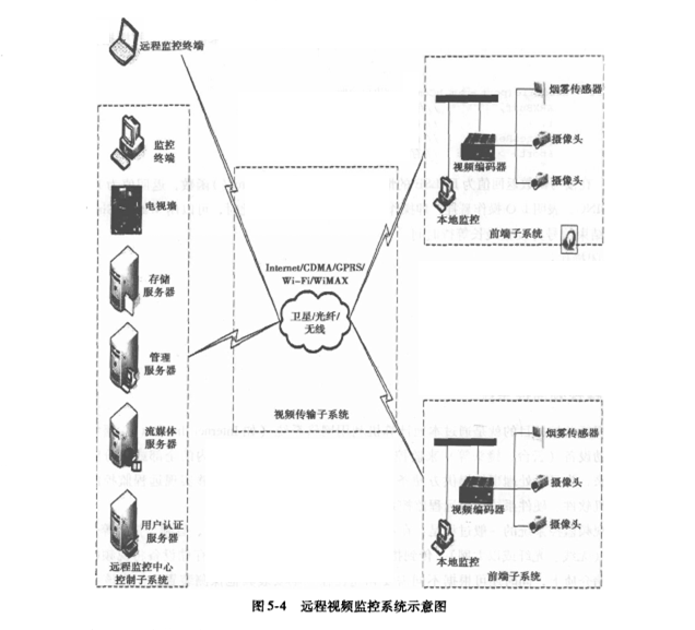 数据中心设备的远程监控与管理系统​的简单介绍