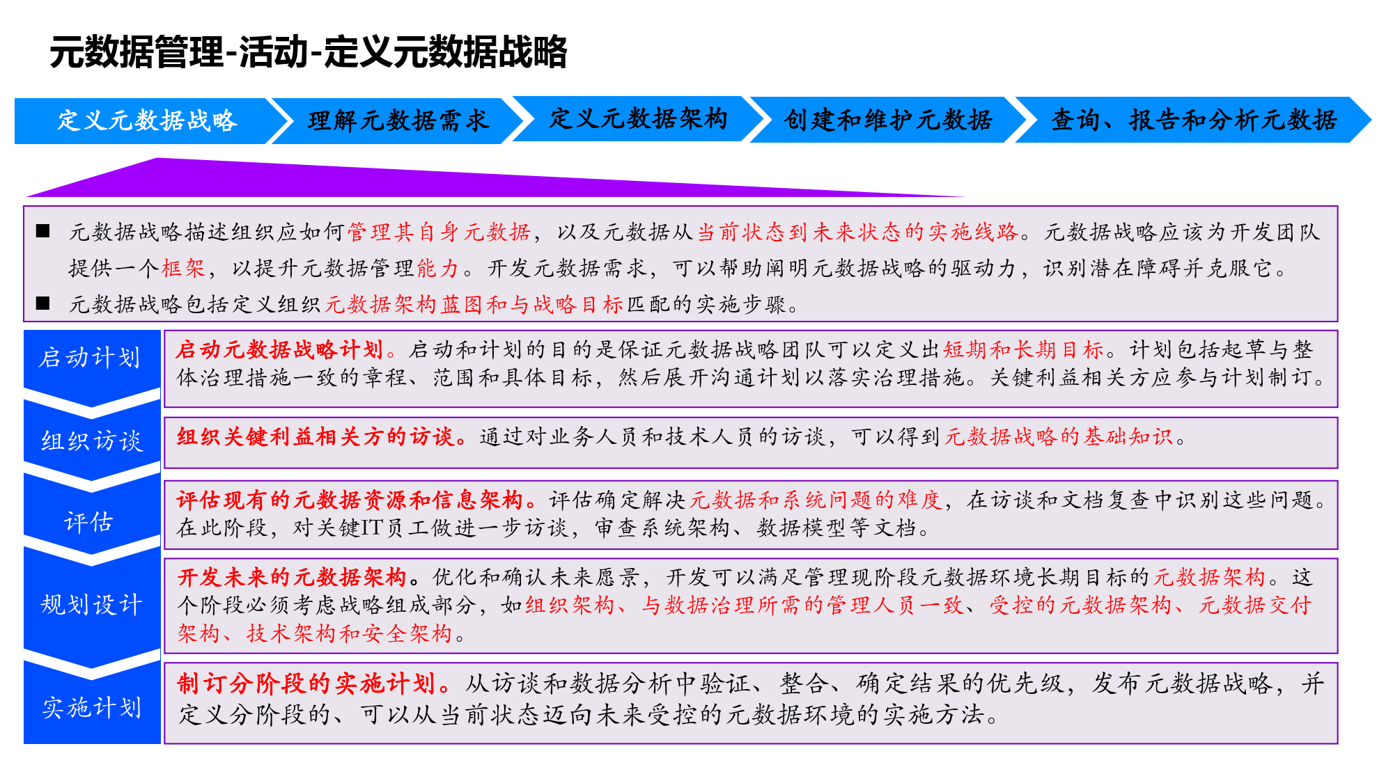 包含数据中心的空间利用率提升方案​的词条