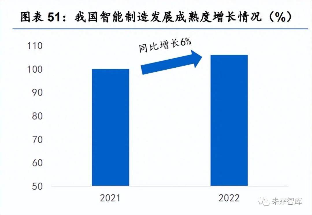 工业自动化在智能医疗设备的市场前景_工业自动化市场规模