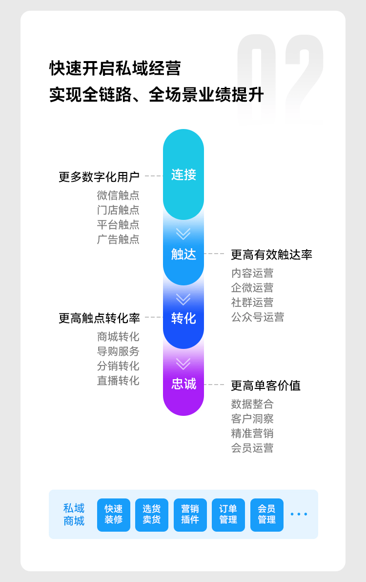 自动化技术在零售行业的应用_自动化在商业的应用