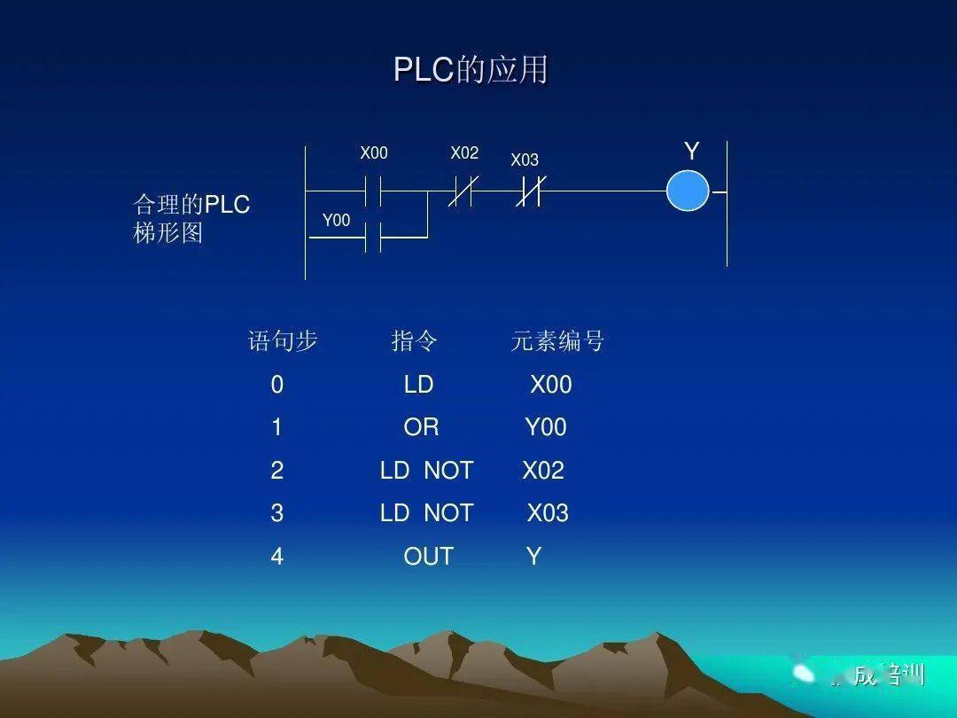 PLC技术教育的在线学习资源_plc在线培训的平台