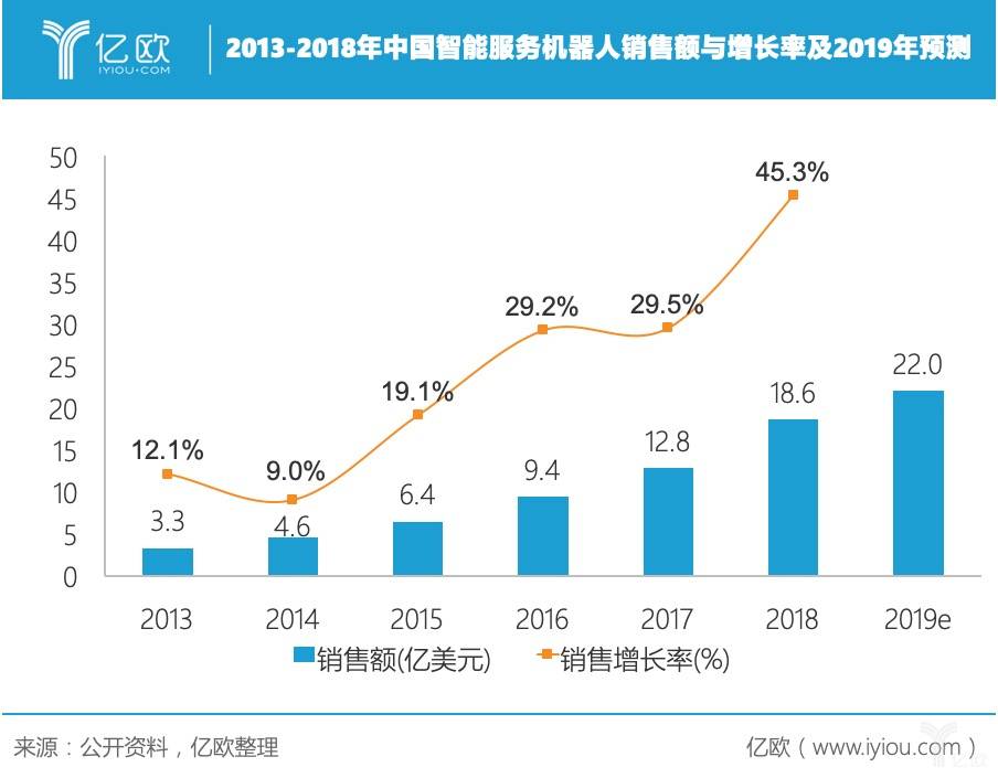 机器人技术在智能城市基础设施建设的市场分析_智能机器人推动产业发展