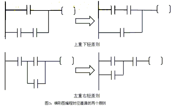 PLC技术自学者的自学课程设计原则_plc技术自学者的自学课程设计原则有哪些