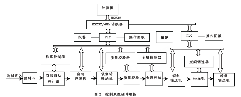 PLC在自动化汽车检测线中的应用_plc检测系统
