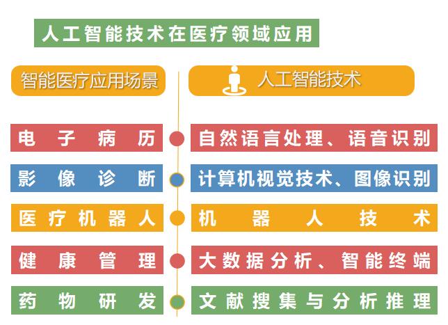工业自动化在智能医疗影像分析中的应用_自动化医疗行业