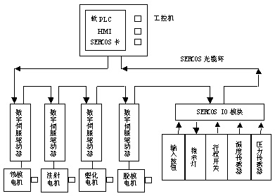 PLC技术在智能城市交通管理中的应用培训_plc在交通领域的应用