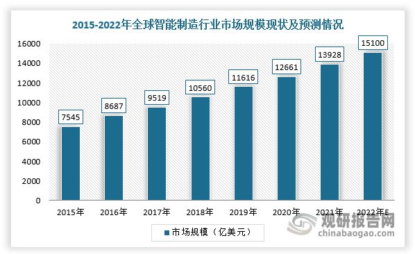 自动化技术在智能城市市场的市场维护措施_自动化技术在社会生活中的应用