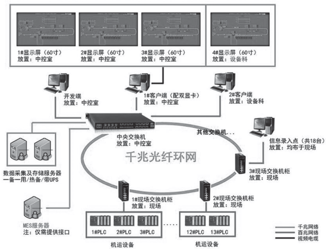 PLC控制系统在智能考古保护的市场份额_plc智能化控制技术