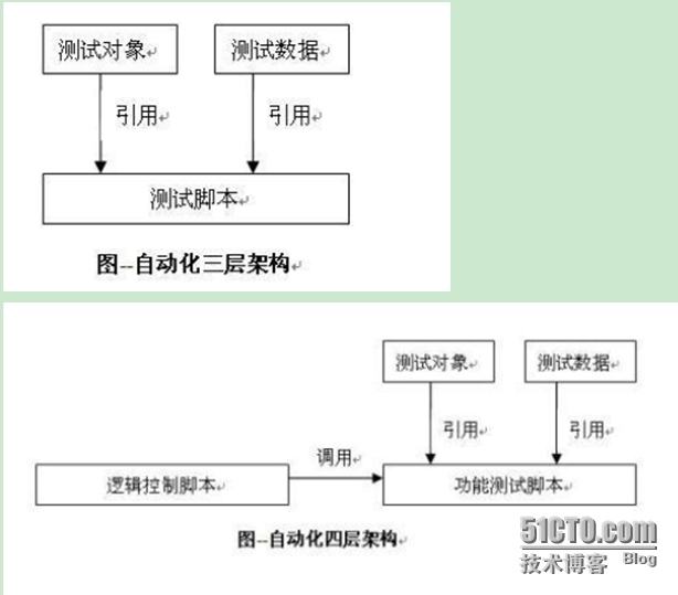 工业自动化自学者的自学资源库_工业自动化自学者的自学资源库有哪些