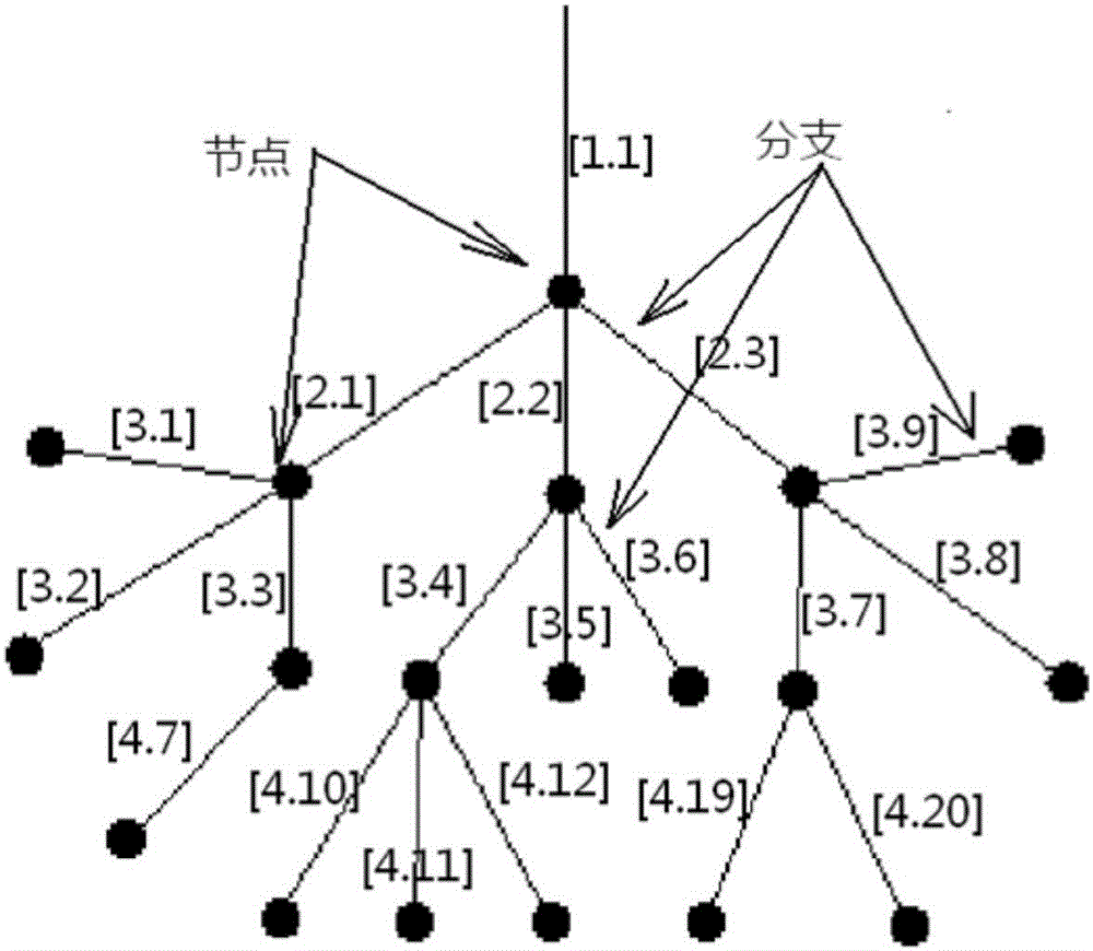 工业机器人技术自学路径规划_工业机器人技术自学路径规划图