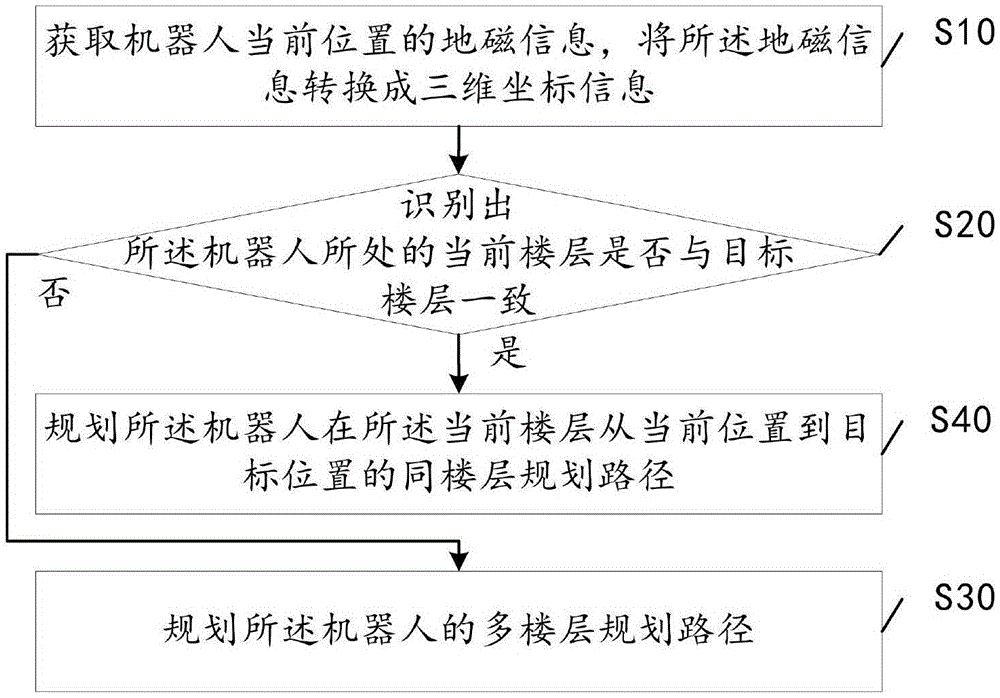工业机器人的智能路径规划_工业机器人的智能路径规划有哪些
