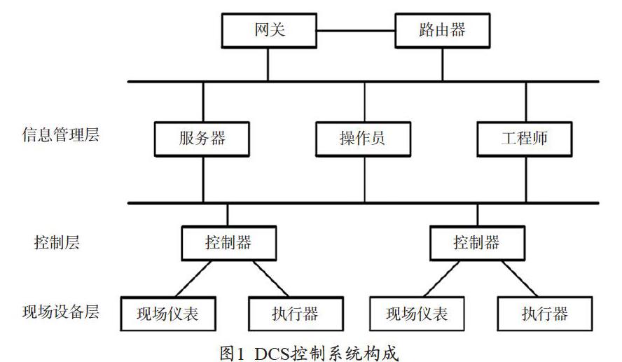 工业自动化在智能灾害预警系统的市场潜力_工业自动化可能出现的问题