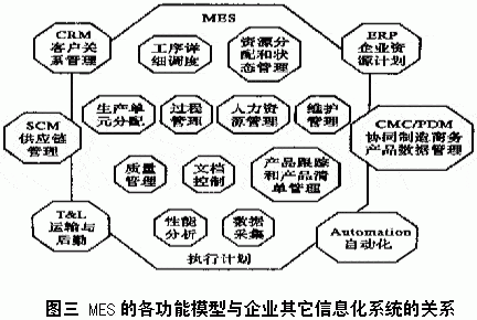 工业自动化自学者的自动化系统设计原则_工业自动化自学者的自动化系统设计原则包括
