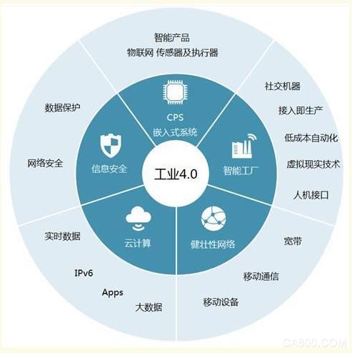 工业自动化在智能天文观测的市场竞争_工业自动化智能化
