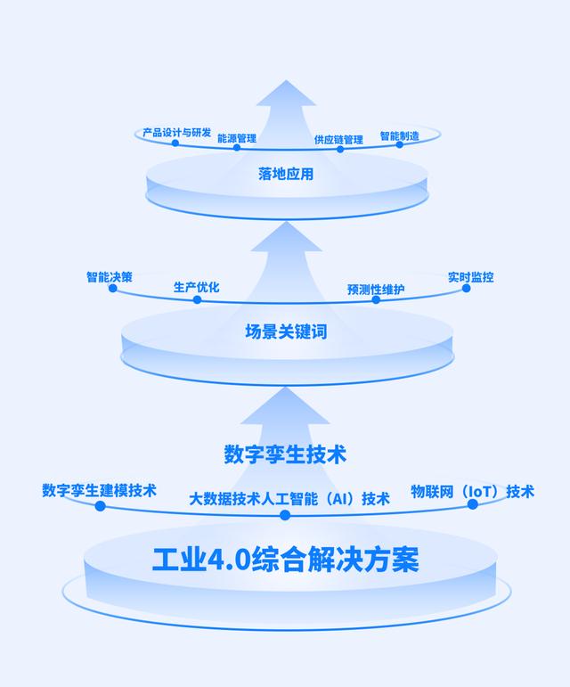 自动化技术在智能能源管理的市场需求_自动化技术在企业中的应用