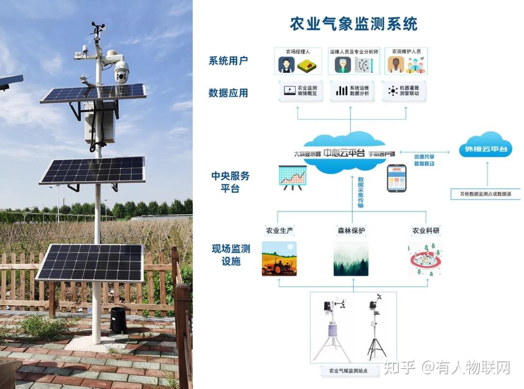 工业自动化在气象监测中的应用_工业自动化应用领域