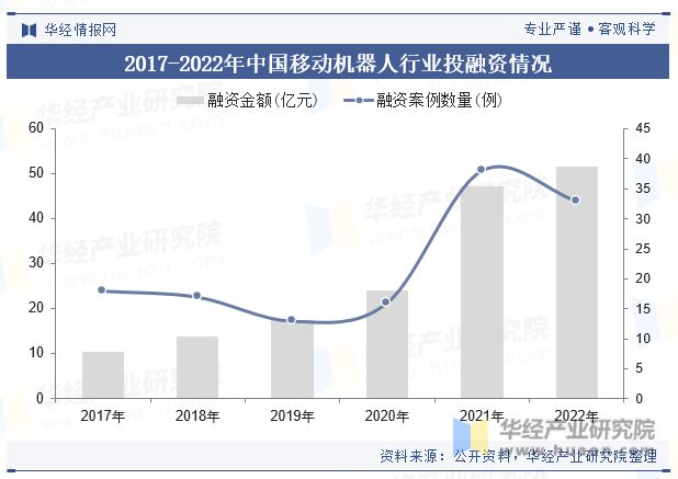 工业机器人市场的全球需求趋势_工业机器人市场发展趋势