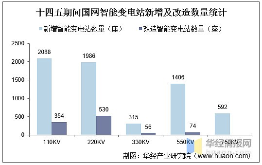 工业自动化在智能城市废弃物处理的市场分析_工业废弃物资源化利用