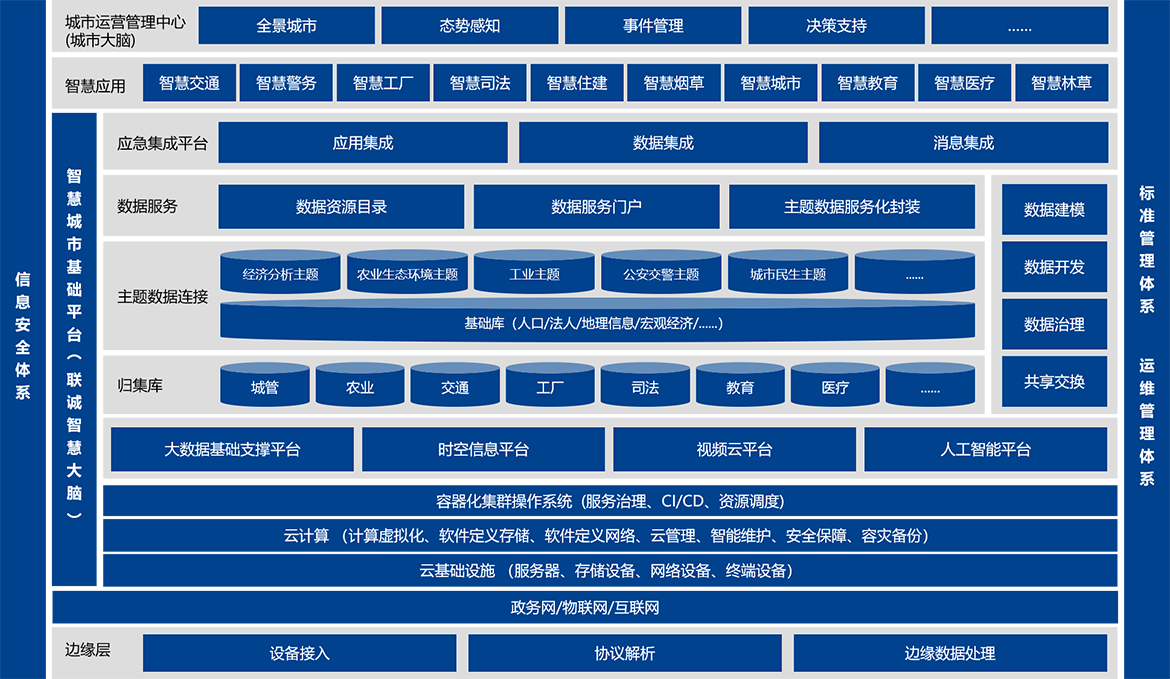 PLC在智能城市安全市场的市场应用_plc在我国的发展应用及前景