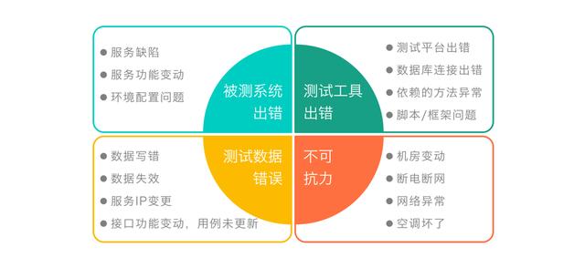工业自动化自学者的设备维护策略_工业自动化过程中是否存在问题?