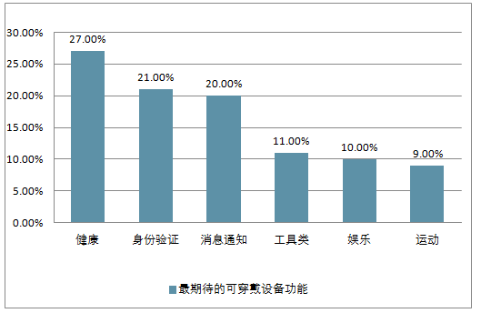 PLC在智能教育设备市场的市场潜力_智能化plc