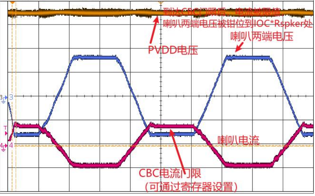关于自动化控制系统中的模拟电路设计：飞利浦品牌案例的信息