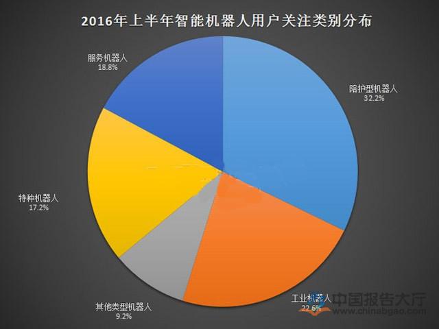 机器人技术在海洋工程市场的市场前景_海洋机器人分类