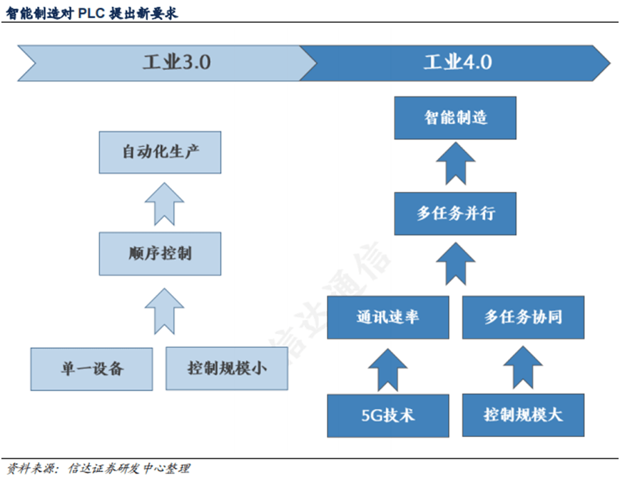 PLC在自动化设备中的智能优化算法_plc智能化控制技术