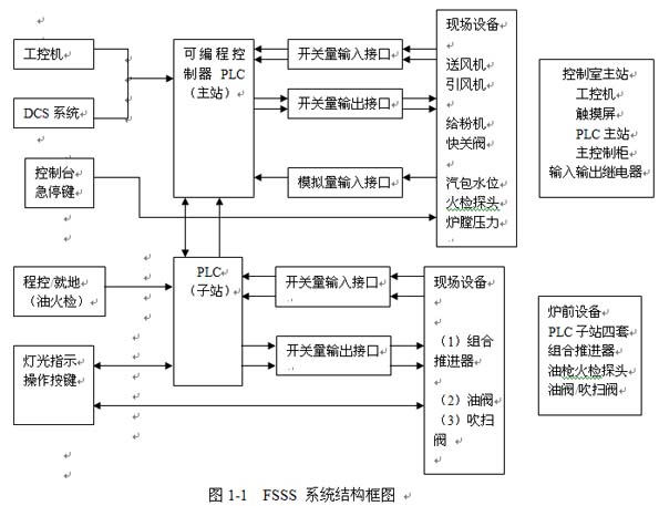 PLC在智能安防系统中的应用_plc在智能安防系统中的应用有哪些