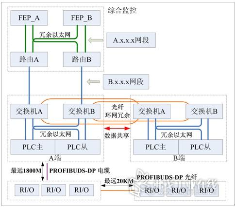 PLC在自动化海洋资源开发中的应用_plc在自动化海洋资源开发中的应用有哪些