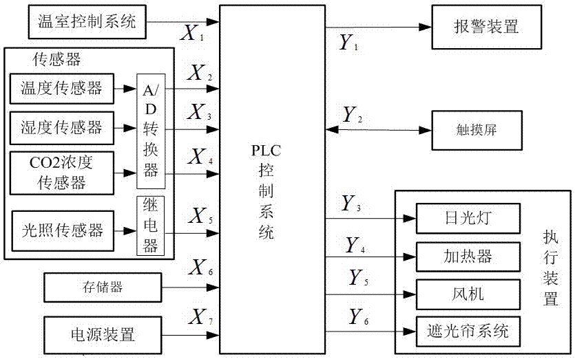 PLC在智能城市市场的市场维护策略_plc在当今社会的发展前景