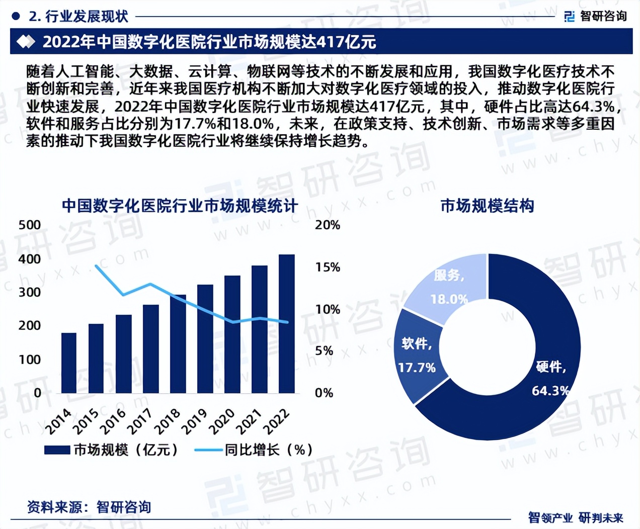 PLC在智能城市市场的市场风险评估_plc的市场占有份额