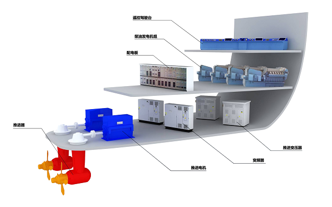 工业自动化在海洋工程中的应用案例_在工业自动化的过程中会出现什么问题吗?
