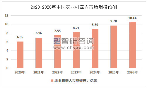 机器人技术在环保市场的市场前景_环保机器人市场分析