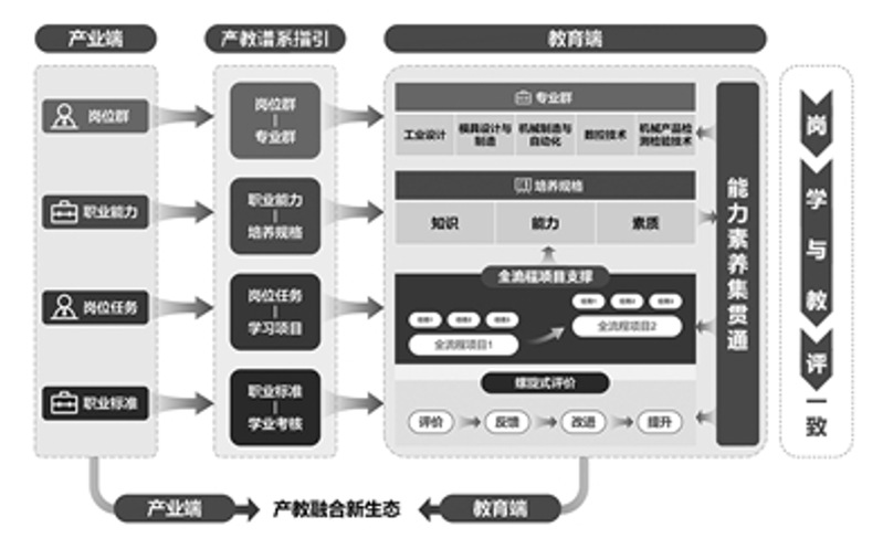 智能制造技术教育的课程开发_智能制造课程体系