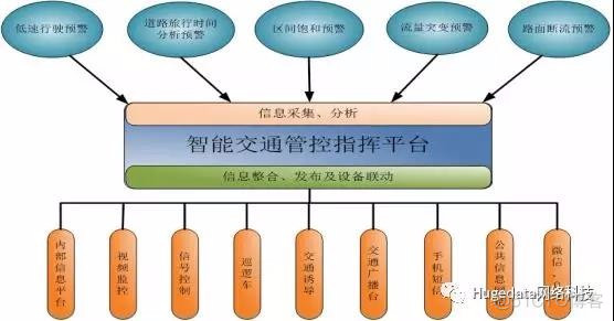 PLC在智能交通管理中的应用_基于plc的智能交通灯控制系统设计的方案