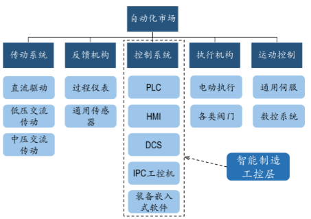 工控系统的智能预测维护_智能制造的工控系统信息安全威胁有哪些?