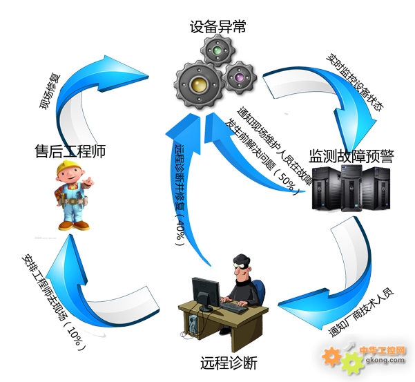 工控系统的智能预测维护_智能制造的工控系统信息安全威胁有哪些?