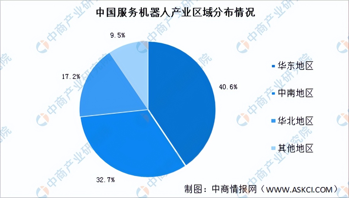 机器人技术在智能城市市场策略中的应用_机器人技术在智能城市市场策略中的应用有哪些