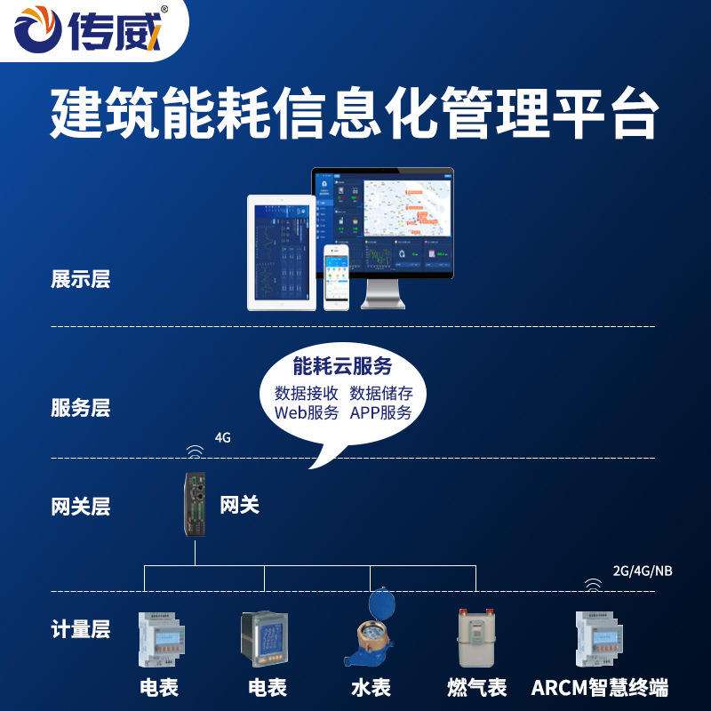 工控自动化的能源管理策略_工控自动化的能源管理策略包括